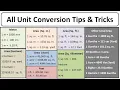 How to Convert Unit metre to cm Meter to ft ft to inch sqm to sqft Acre Hectare bigha