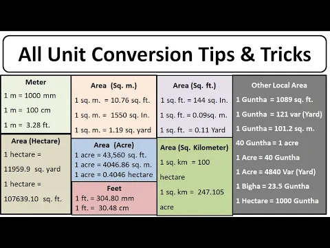 Download MP3 How to Convert Unit | metre to cm | Meter to ft | ft to inch | sqm to sqft |  Acre | Hectare | bigha