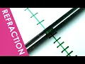 Refraction Explained more - A Level Physics