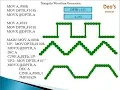 ALP for Waveform Generation using 8051 8051 interfacing with DAC for Waveform generation