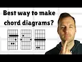 Make Your Own Guitar Chord Diagrams Easily Chordpic com Tutorial guitar chord diagram creator