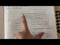 JVM - Part