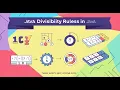 Coding in java Checking divisibility with else-if