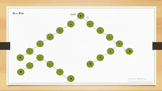 Trie data structure using Python