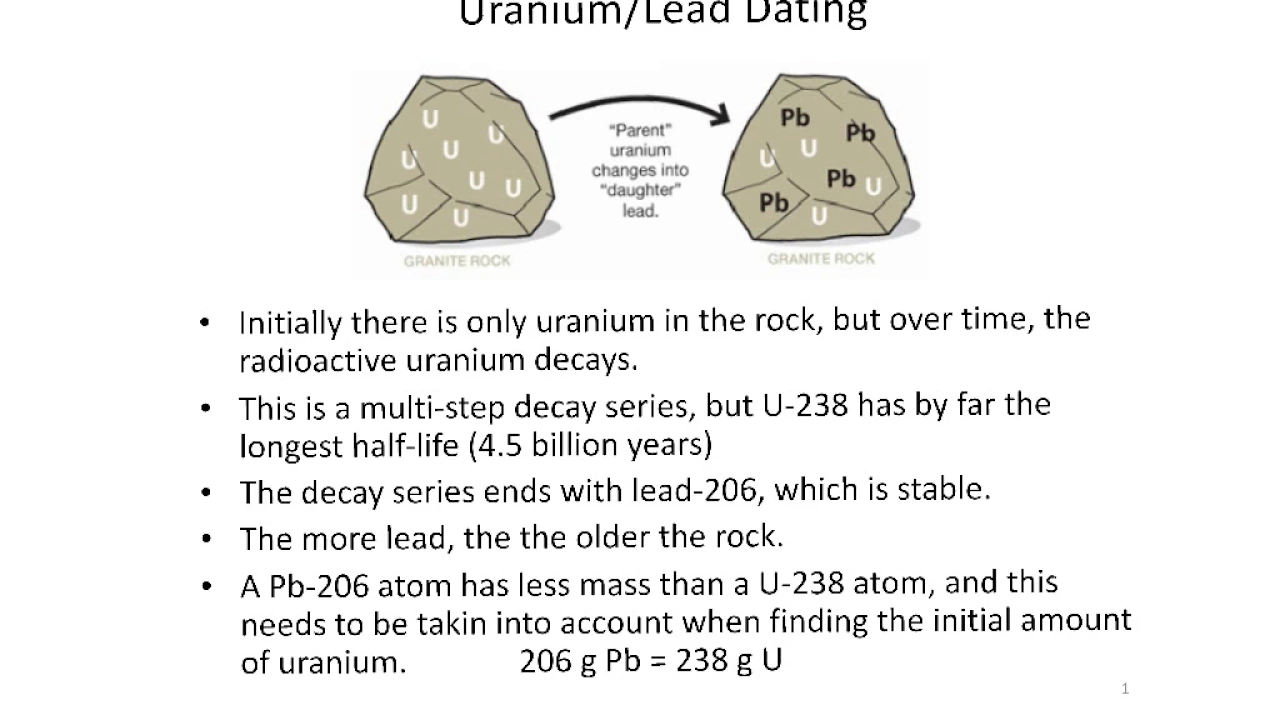 Uranium-lead dating