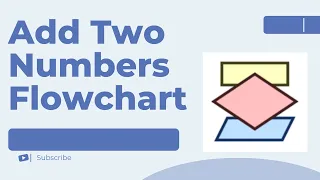 Add Two Numbers Flowchart