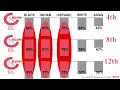A Brief Tour Through Decades of U S Reading Scores