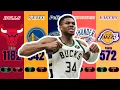 Giannis Antetokounmpo Career Stats vs Every NBA Opponent 2013 2026 Full Breakdown