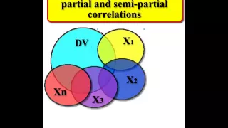 partial and semi-partial correlations explanation