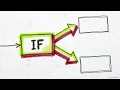 Algorithmic Branching The Architecture of Nested IF Logic