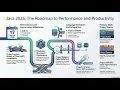Podcast The Future of Java Oracle s 2026 Roadmap Unveiled