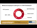 PHP Developers Essential Skills - PHP C