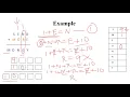 Constraint Satisfaction Problem Crypt Arithmetic problem Artificial Intelligence Lecture 10 Tamil