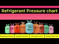 Refrigerant Pressure Chart ac gas pressure