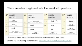 Python - operator overloading