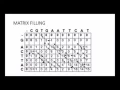 Waterman local algorithm simplified
