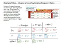 Interpret a Two Way Relative Frequency Table