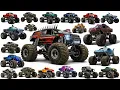 20 Monster Truck Names Monster Trucks for Kids Truck Names Sounds Kids learning