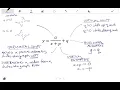 11 HYPERBOLA Characteristics