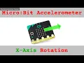 X-Axis Rotation w the Micro Bit Accelerometer with MicroPython