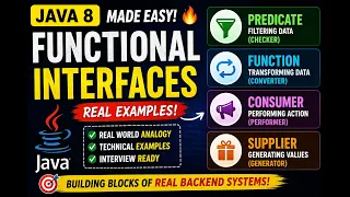 Java 8 Functional Interfaces Explained with Real Examples Predicate Function Consumer Supplier