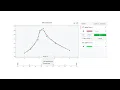 Advanced Curve Fitting Techniques Fine-Tune Regression Models Interactively With SplineCloud