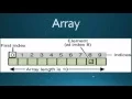 Java For Beginners Bangla - 14 Arrays