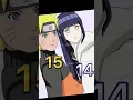 Download Lagu Naruto x Hinata Love Story/ NaruHina Edit
