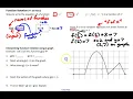 FT Function Notation
