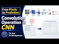 From Pixels to Prediction Convolution Operation in CNN Dr S Jana