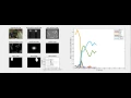 Lasso learning saliency from eye-tracking data