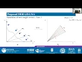 IEEE CEC2021 Local Neighborhood-based Adaptation of Weights in MOEAs based on Decomposition