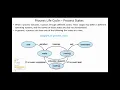 Processes - Definition States PCB