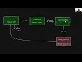 Using GitHub Webinar with Majd Mirza