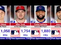 Active MLB Players with the Most Career Hits - Baseball s Hit Kings