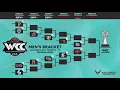 Brackets for 2026 WCC Tournament released