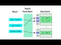 How to Build a Hash Table from Scratch Beginner-Friendly In C