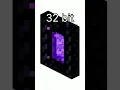 1 2 4 8 16 32 64 128 256bits Minecraft portal add