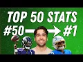 Top 50 Fantasy Stats of 2026