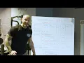 Beginner to Advanced Fat Loss Program Design Template