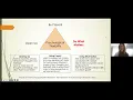 Intentional Commitment to Behavior Change Values and Committed Action Part 2 of 4