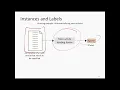 Lecture 2 Supervised Learning - The setup