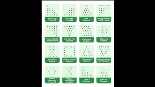 Solve Any STAR Pattern program in Flowgorithm Any Pattern in any Language Easy Visual Code