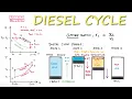 Thermodynamics DIESEL CYCLE in 10 Minutes
