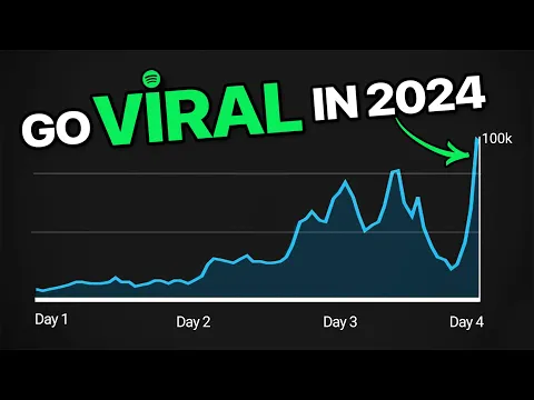 Download MP3 Make your music go VIRAL in 2024 with DistroKid