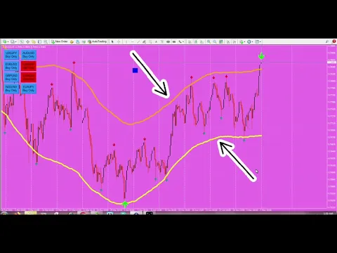 Download MP3 MOST ACCURATE Non Repaint Forex Indicator mt4/mt5 2021 Free Download