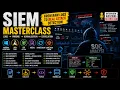 SIEM Explained Parsing Normalization Enrichment Correlation Engine SOC Masterclass