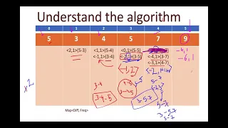 Arithmetic Slices II Subsequence Leetcode 446 Live coding session