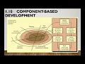 AGILE MODEL AND COMPONENT BASED MODEL