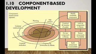AGILE MODEL AND COMPONENT BASED MODEL